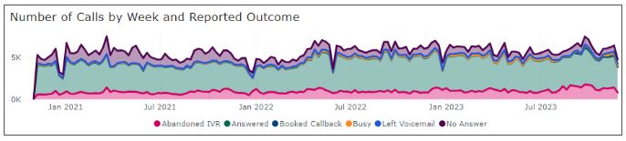 Call-data-report-for-Xon-Health-Surgery-Connect