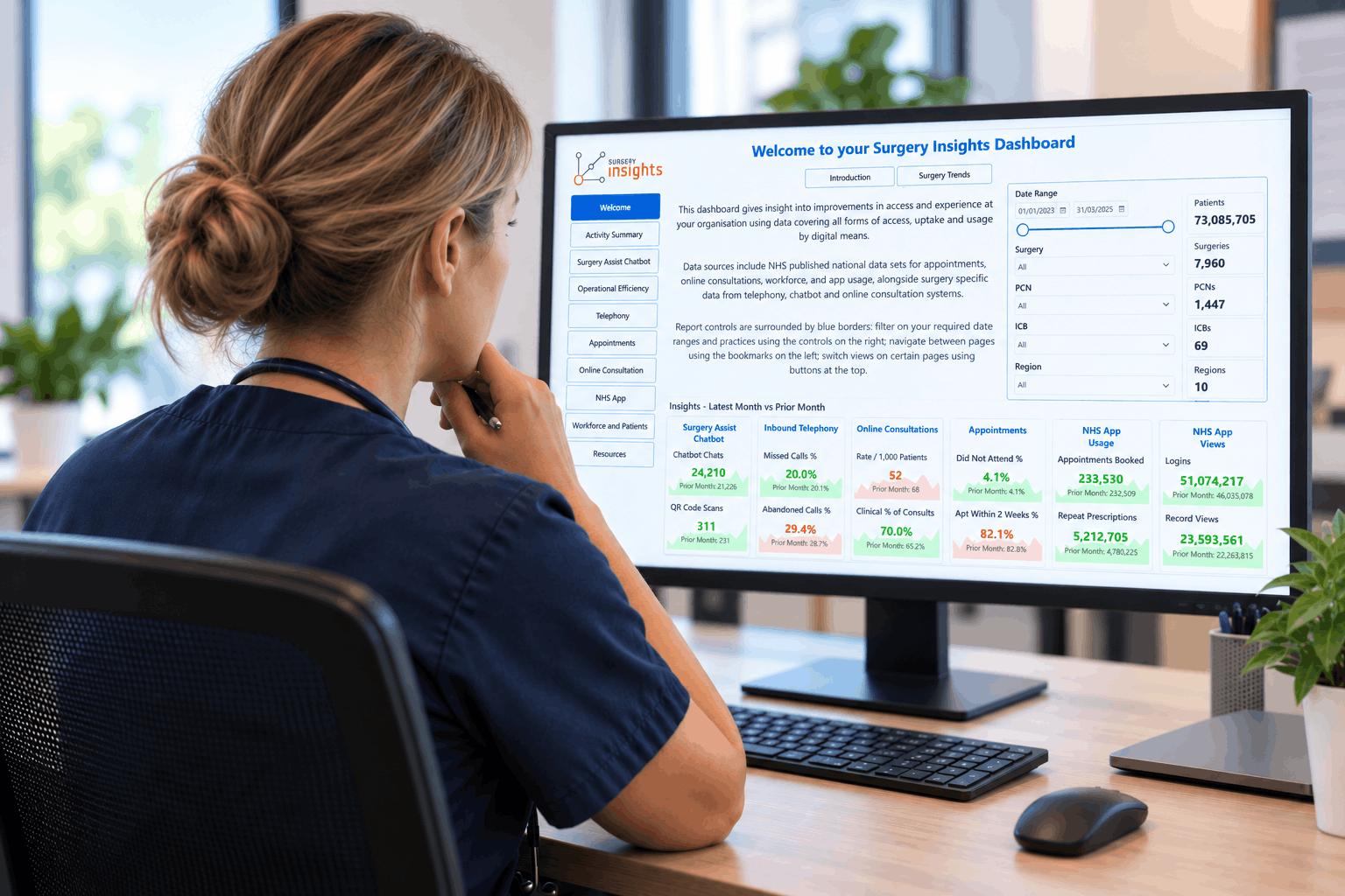 What GP appointment data tells us about access